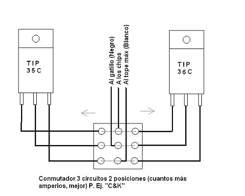 esquema tip