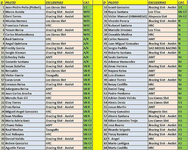 LISTA DE INSCRITOS TINAMAR 2015