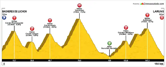 Tour+(19+Bagneres+de+Luchon-Laruns)