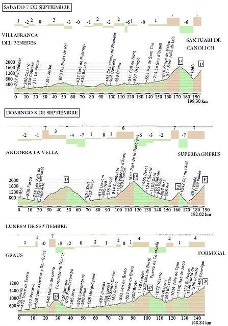 2 semana Vuelta 2013 II