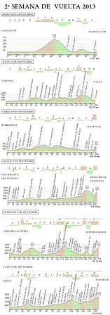 2 semana Vuelta 2013