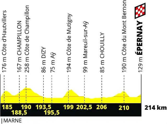 etapa3tdf2019