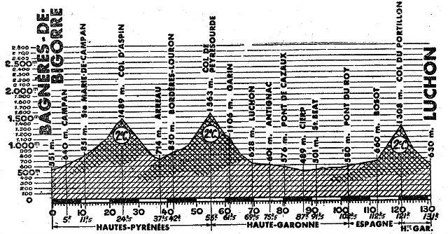 Luchon 63