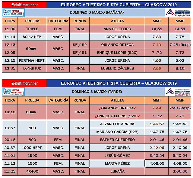 AtletismoGlasgow2019-5