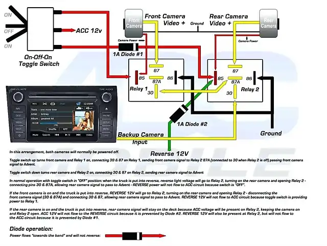 peak-backup-camera-wiring-diagram-installing-backup-camera-reverse-wire-lovely-pioneer-wire-diagram-app-radio-wiring-deh-x6700bt-stereo-with-18b