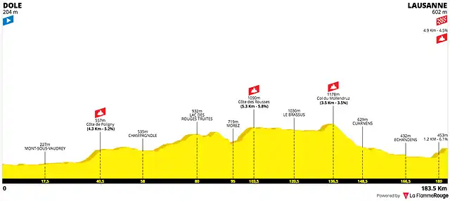 tour-de-france-2022-stage-8