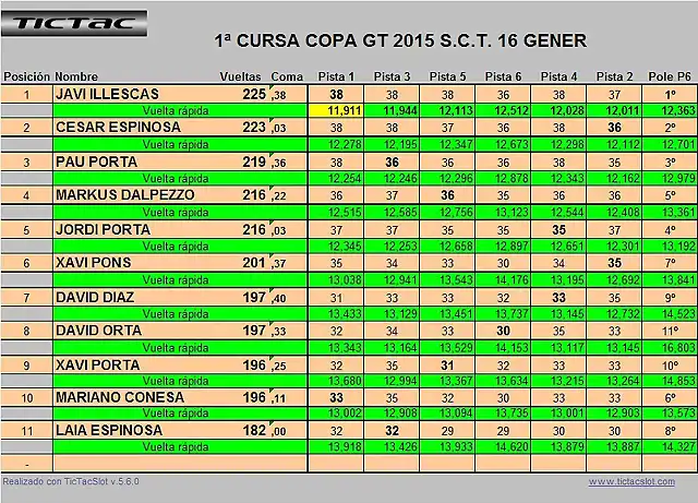 CURSA 1 GENER