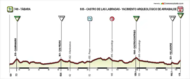 3 Tbara - Castro de las Labradas