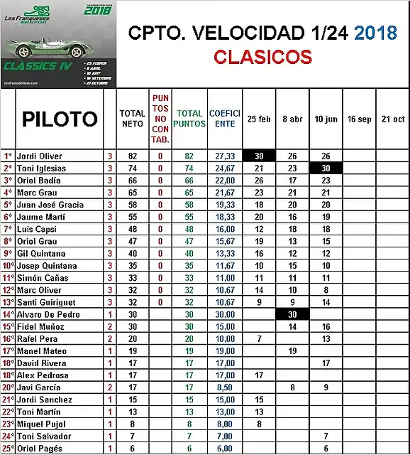 CLASIFICACION CLASICOS 2018