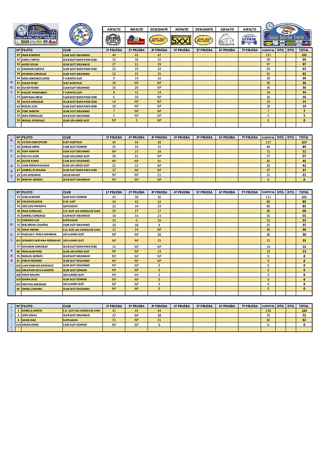 3? Clasificacio&#769;n IRT2 Deslizante Club Slot Solemaso 13_04_2024