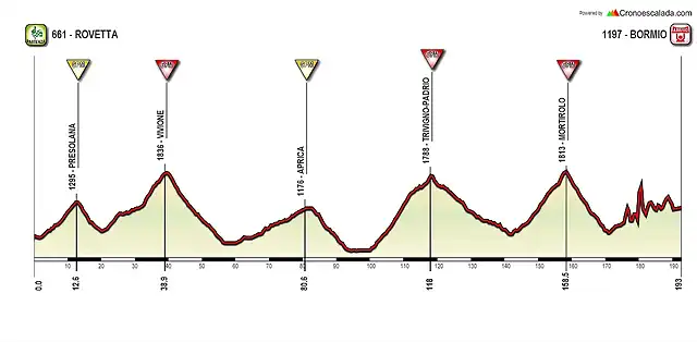 ROVETTA-BORMIO ALT