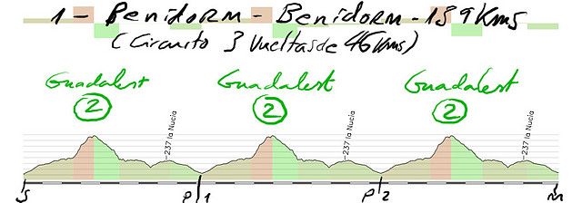 01- benidorm- benidorm 139kms guadalest x3 copia