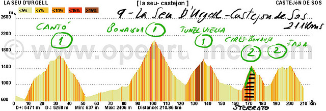 09-la seu d\'urgell- cstejon de sos 210kms cant?naigua tunel vielha  cir?bonansa fadas