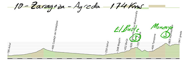 10- zaragoza agreda 174kms copia