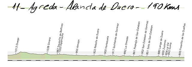 11- agreda- aranda de duero 190kms copia