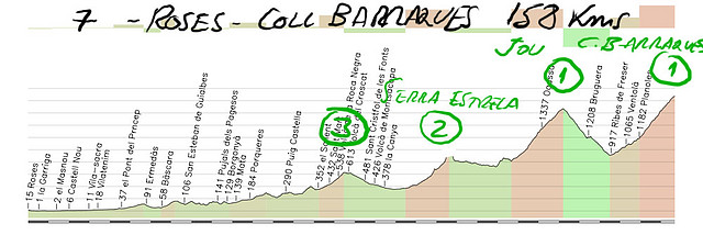 07-roses coll de las barraques 158kms serra estrela jou coll barraques copia