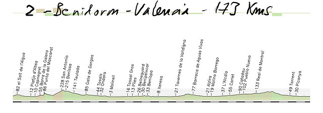 02- benidorm valencia 173kms copia