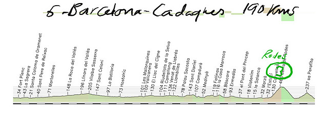 06-barcelona cadaques 190kms copia