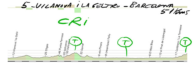 05- vilanova i la geltrut barcelona 51kms CRI copia