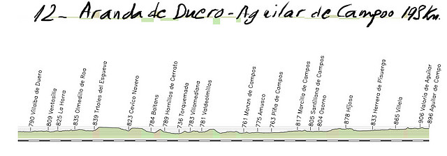 12 aranda de duero agular de campoo 193kms copia