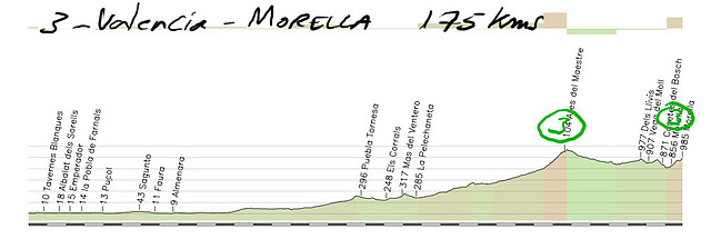 03-valencia- morella 175kms copia