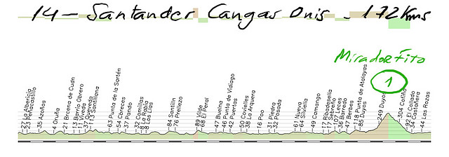 14-santander-cangas de onis 172kms mirador del fito (2) copia