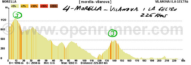 04- morella vilanova i la geltrut 225kms