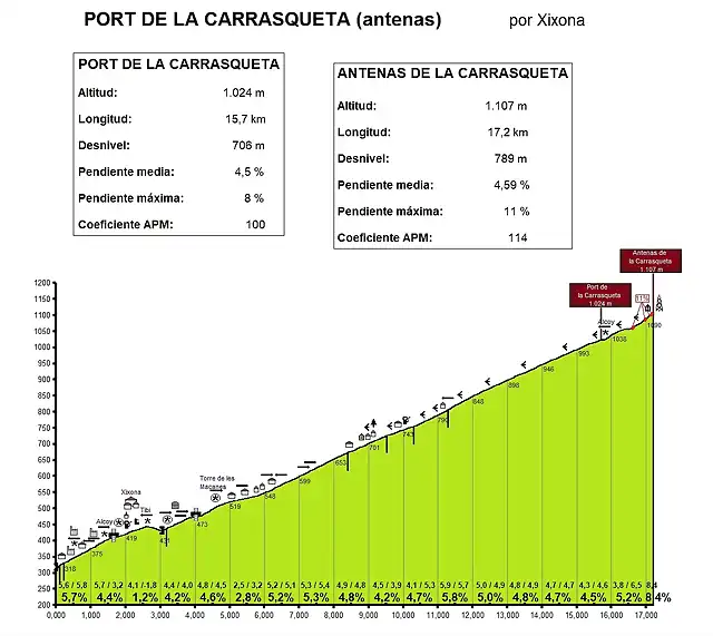 CarrasquetaXixona