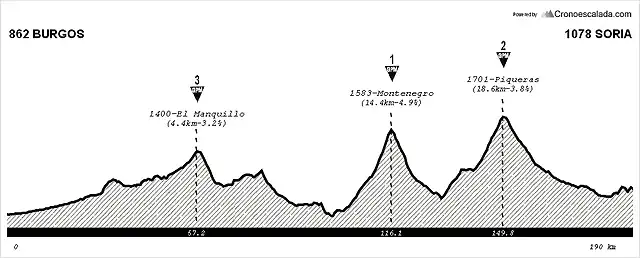 20 Burgos - Soria