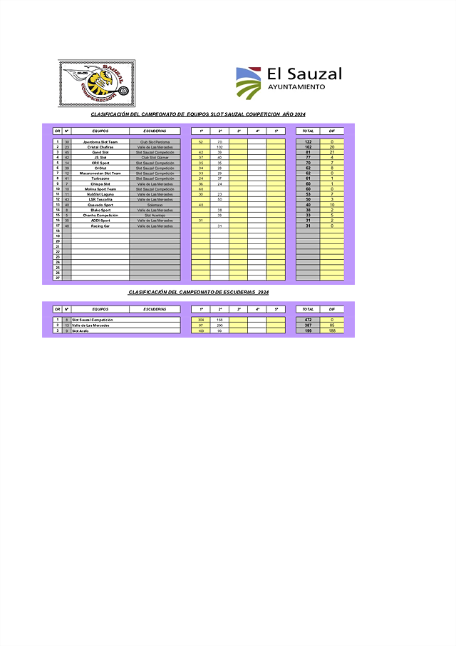 CLASIFICACION EQUIPOS - ESCUDERIAS T2024