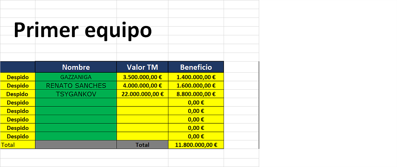 DESPIDOS FINAL
