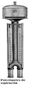 Psicrmetrode Aspiracin