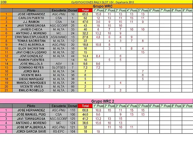 CLASIFICACION PROVISIONAL COPALICANTE 2013 - WRC Y WRC2 -MAYO