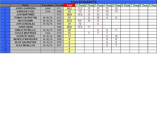 CLASIFICACION PROVISIONAL COPALICANTE 2013 - SCALEAUTO -MAYO