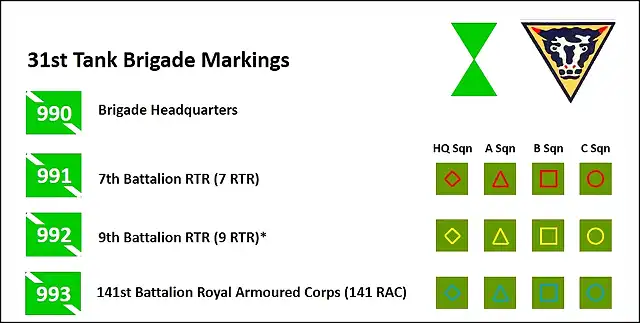 Tank-Brigade-Markings-31st-1