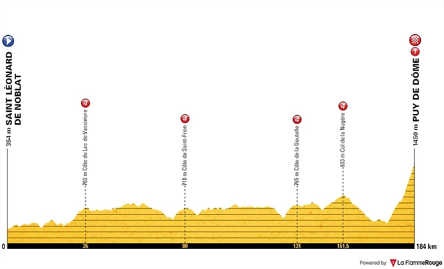 9 st-leonard-de-noblar-puy-de-dome 9 st-leonard-de-noblar-puy-de-dome