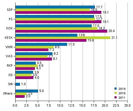 finlandiaelecciones2019-1