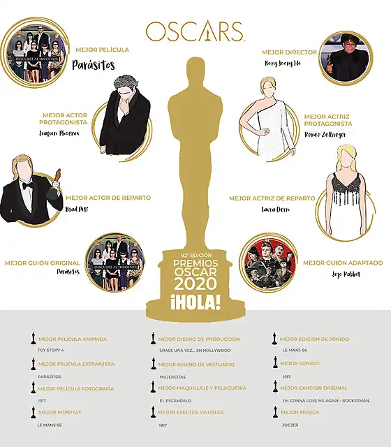 Oscar2020-3