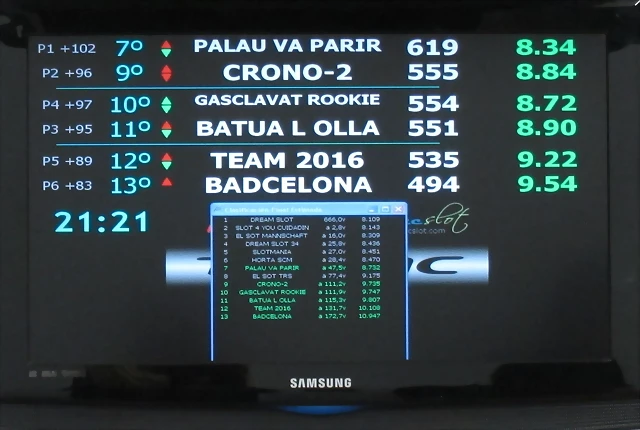 pantalla leones pantalla leones