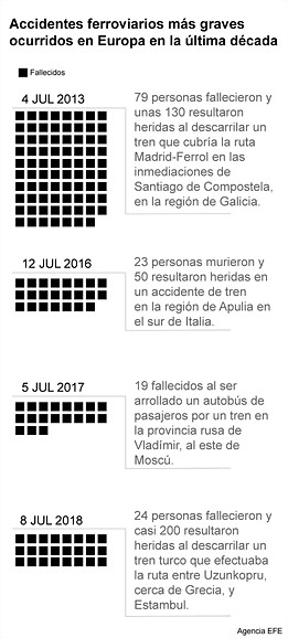 infografia-accidente-trenes