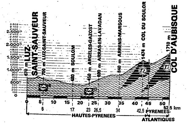 Aubisque