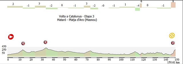 Etapa 3 - perfil