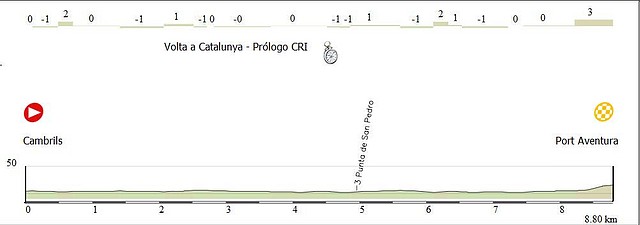 Etapa 1 - perfil