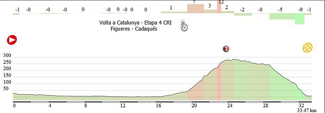 Etapa 4 - perfil