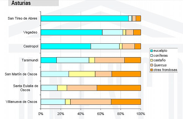 masa forestal asturias