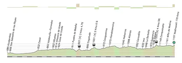 MZ2_Alcobendas_Medinacelli_170_Kms