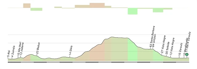 8_Zumaia_Zarautz_CRI_14_Kms