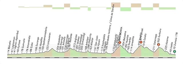 7_Bilbao_Zumaia_178_Kms