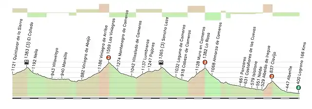 MZ4_Quintanar_de_la_Sierra_logro_o_166_Kms_