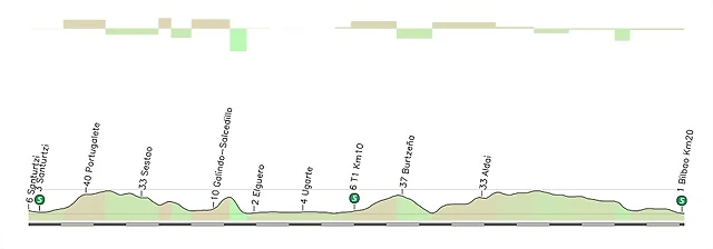 MZ6_Santurtzi_Bilbao_CRI_20kms